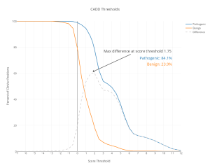 cadd_thresholds