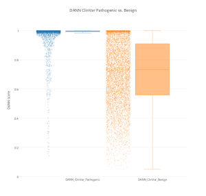 dann_clinvar_pathogenic_vs_benign