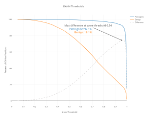 dann_thresholds(1)