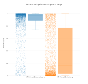 fathmm_coding_clinvar_pathogenic_vs_benign