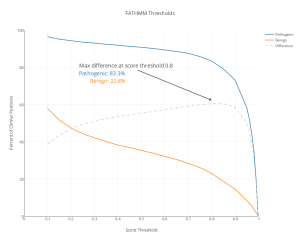 fathmm_thresholds(1)