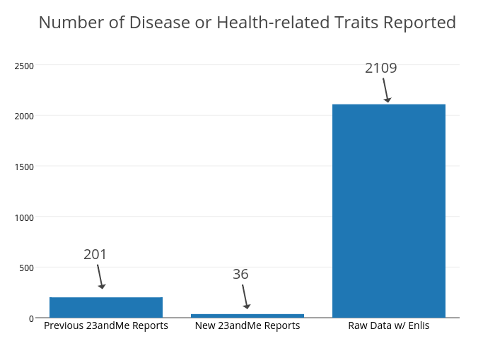 23andMeNumReported2